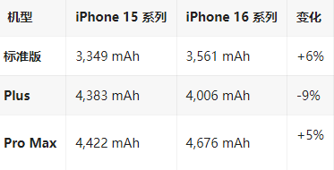 东郊镇苹果16维修分享iPhone16/Pro系列机模再曝光