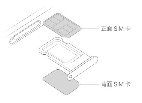 东郊镇苹果15维修分享iPhone15出现'无SIM卡'怎么办