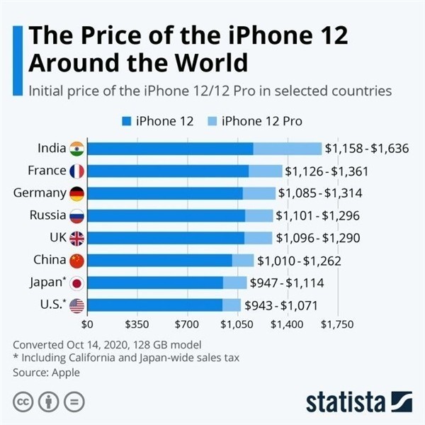 东郊镇苹果手机维修分享哪个购买iPhone 12/12 Pro更便宜 