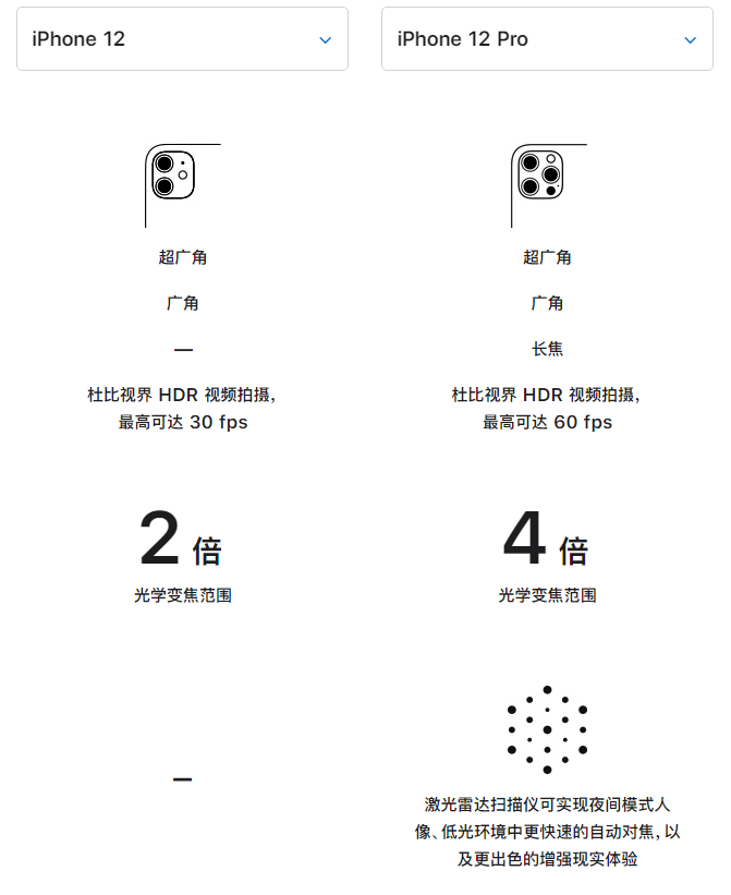 东郊镇苹果手机维修分享苹果 iPhone 12 与 iPhone 12 Pro 选哪款 